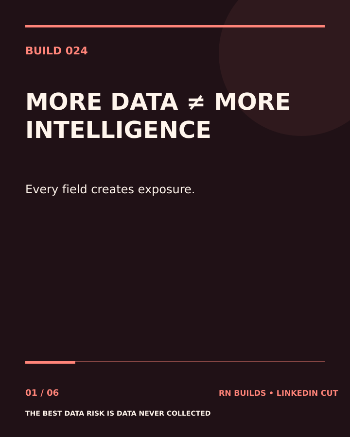 Build 024, The Best Data Risk Is Data Never Collected. Creator-owned 4:5 typographic opening frame. Visible text: “MORE DATA IS NOT MORE INTELLIGENCE — Every collected field creates exposure, retention work, access pathways, and eventual deletion duties.”