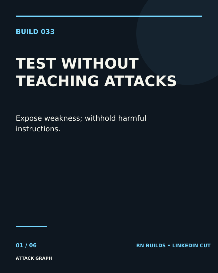 Build 033, Attack Graph. Creator-owned 4:5 typographic opening frame. Visible text: “TEST THE SYSTEM WITHOUT TEACHING THE ATTACK — Defensive exploration should expose weak assumptions, controls, and recovery paths while withholding reusable harmful instructions.”
