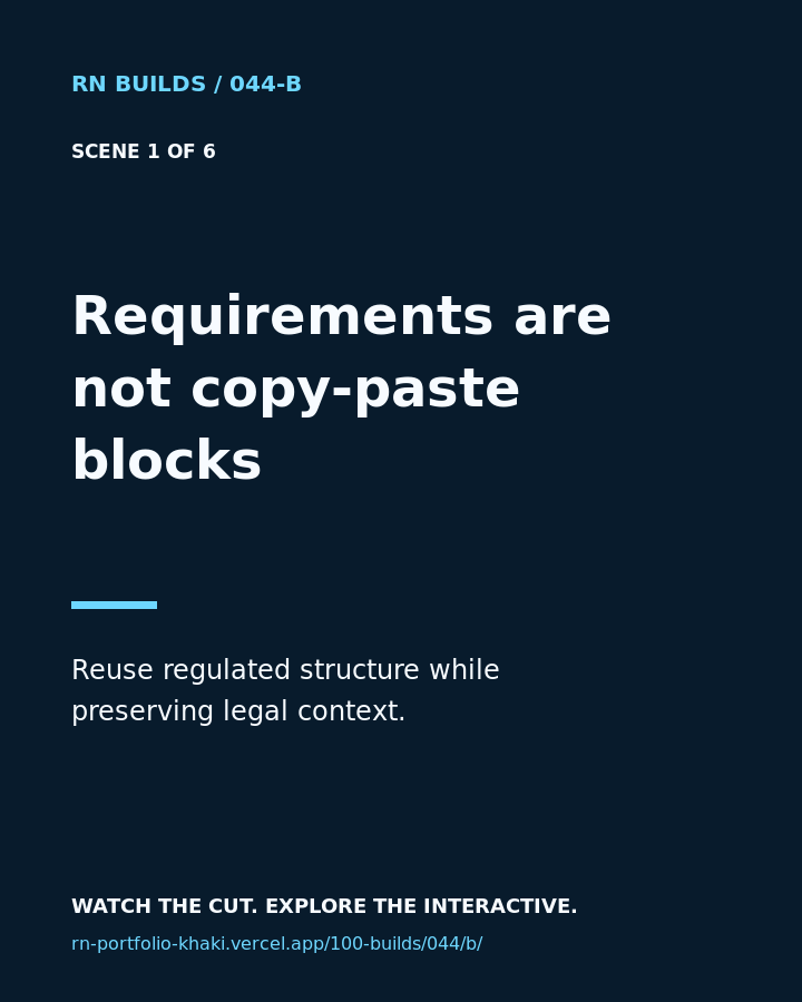 Build 044, Requirements are not copy-paste blocks. Creator-owned 4:5 typographic opening frame. Visible text: “Requirements are not copy-paste blocks. Reuse regulated structure while preserving legal context.”
