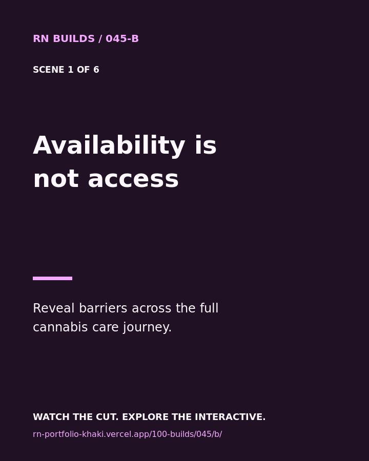 Build 045, Availability is not access. Creator-owned 4:5 typographic opening frame. Visible text: “Availability is not access. Reveal barriers across the full cannabis care journey.”