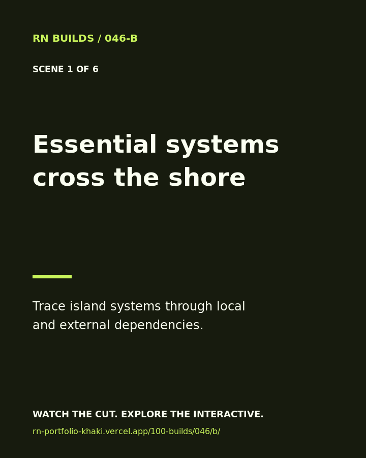 Build 046, Essential systems cross the shore. Creator-owned 4:5 typographic opening frame. Visible text: “Essential systems cross the shore. Trace island systems through local and external dependencies.”