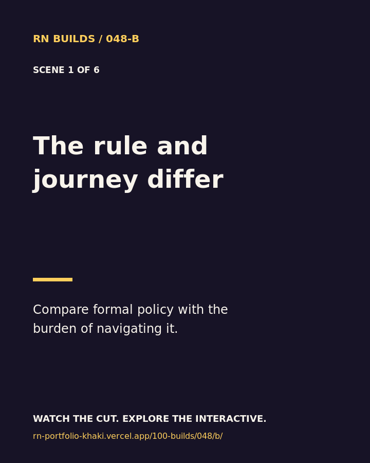 Build 048, The rule and journey differ. Creator-owned 4:5 typographic opening frame. Visible text: “The rule and journey differ. Compare formal policy with the burden of navigating it.”