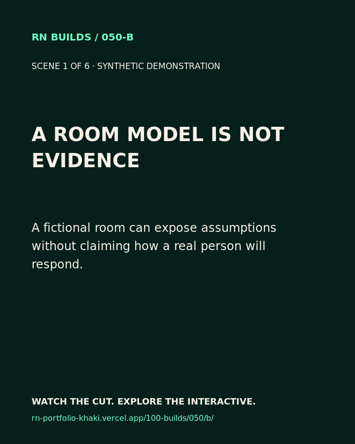 Build 050, Environment Assumption & Tradeoff Explorer. Creator-owned 4:5 typographic opening frame. Visible text: “A ROOM MODEL IS NOT EVIDENCE. A fictional room can expose assumptions without claiming how a real person will respond.”