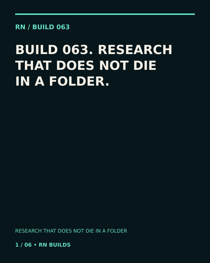 Build 063, Research That Does Not Die in a Folder. Creator-owned 4:5 typographic opening frame. Visible text: “RESEARCH THAT DOES NOT DIE IN A FOLDER.”