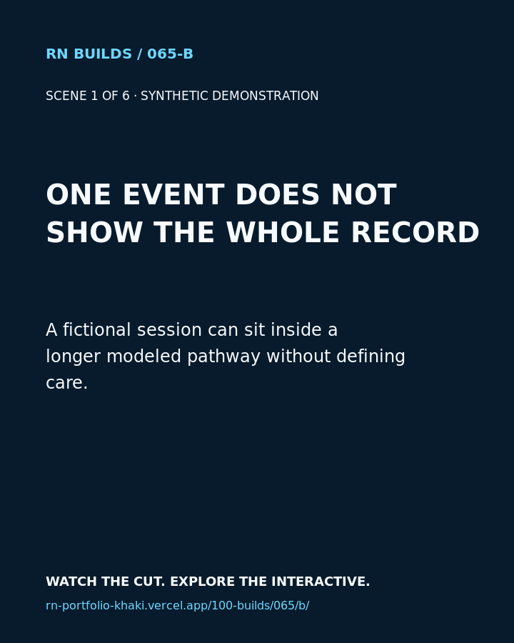 Build 065, Fictional Psychedelic Pathway Record. Creator-owned 4:5 typographic opening frame. Visible text: “ONE EVENT DOES NOT SHOW THE WHOLE RECORD. A fictional session can sit inside a longer modeled pathway without defining care.”