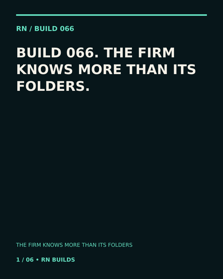 Build 066, The Firm Knows More Than Its Folders. Creator-owned 4:5 typographic opening frame. Visible text: “THE FIRM KNOWS MORE THAN ITS FOLDERS.”