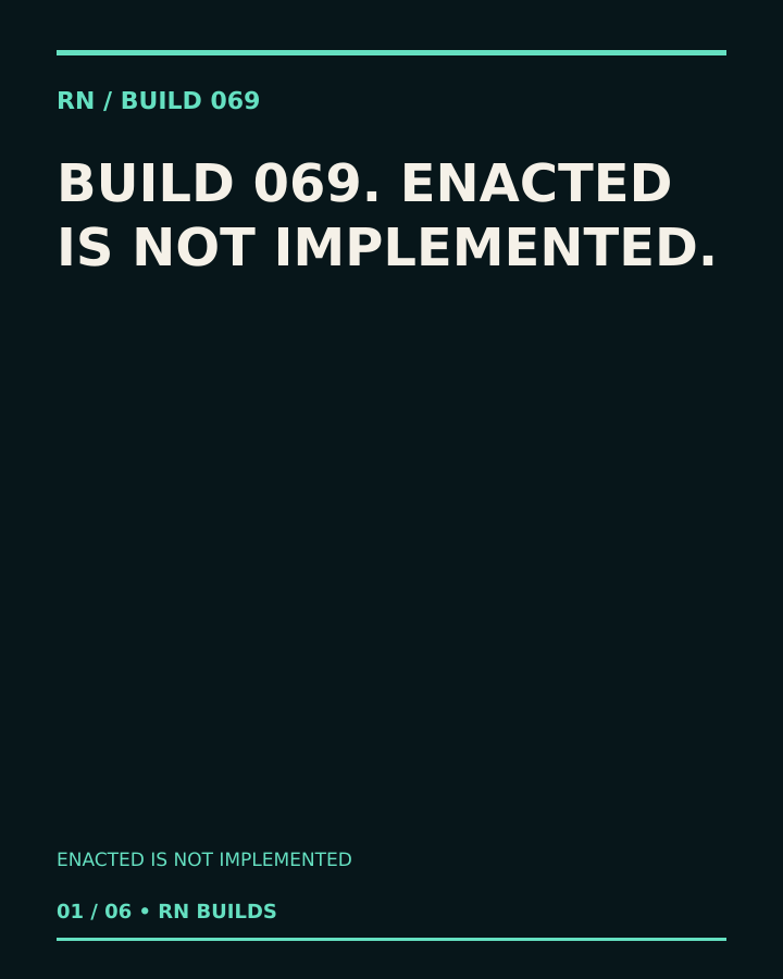 Build 069, Enacted Is Not Implemented: creator-owned typographic cover.