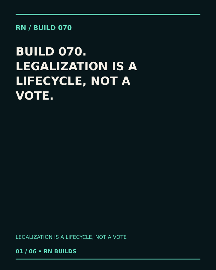 Build 070, Legalization Is a Lifecycle, Not a Vote: creator-owned typographic cover.