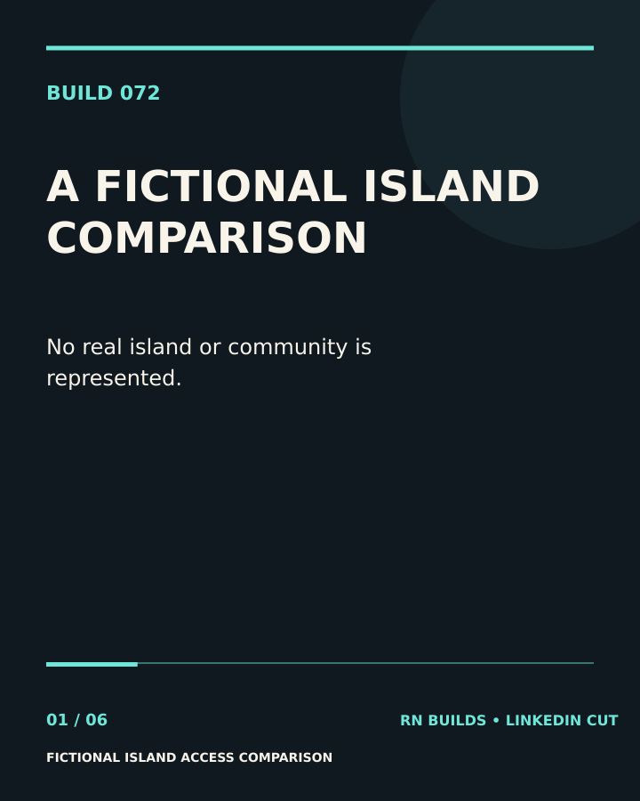 Build 072, Fictional Island Access Comparison: creator-owned typographic cover.