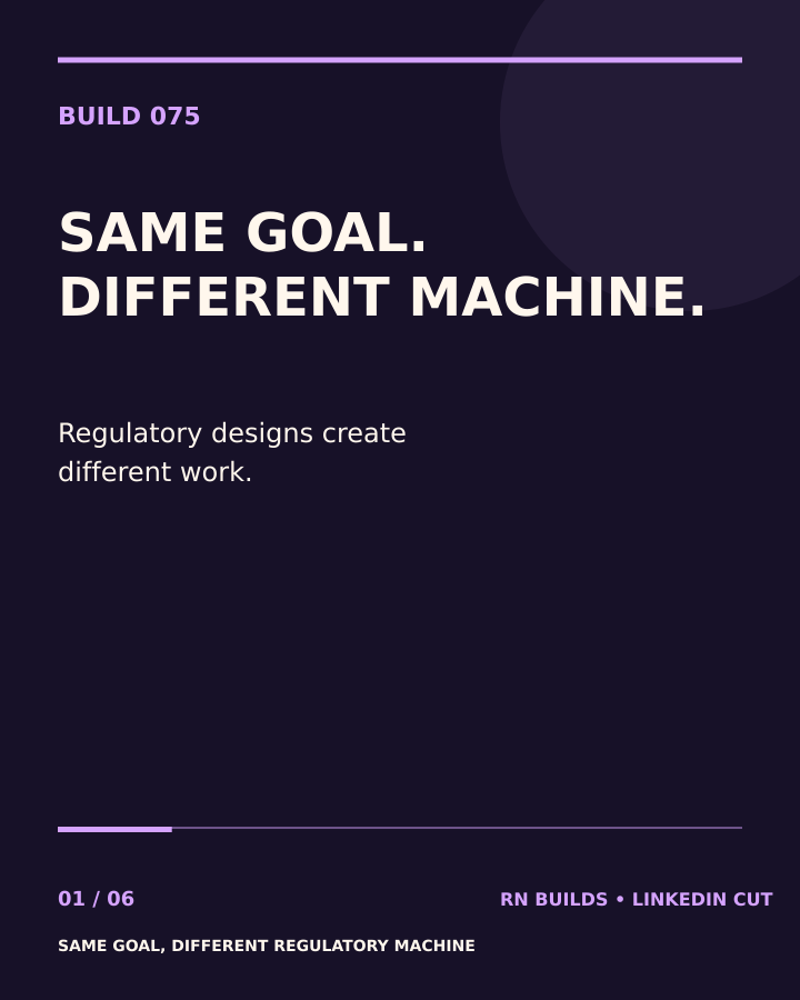 Build 075, Same Goal, Different Regulatory Machine: creator-owned typographic cover.