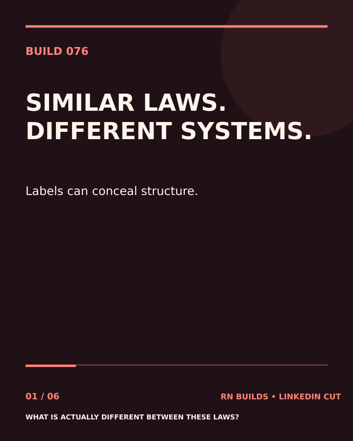 Build 076, The Map That Knows the Difference Between Similar Laws: creator-owned typographic cover.