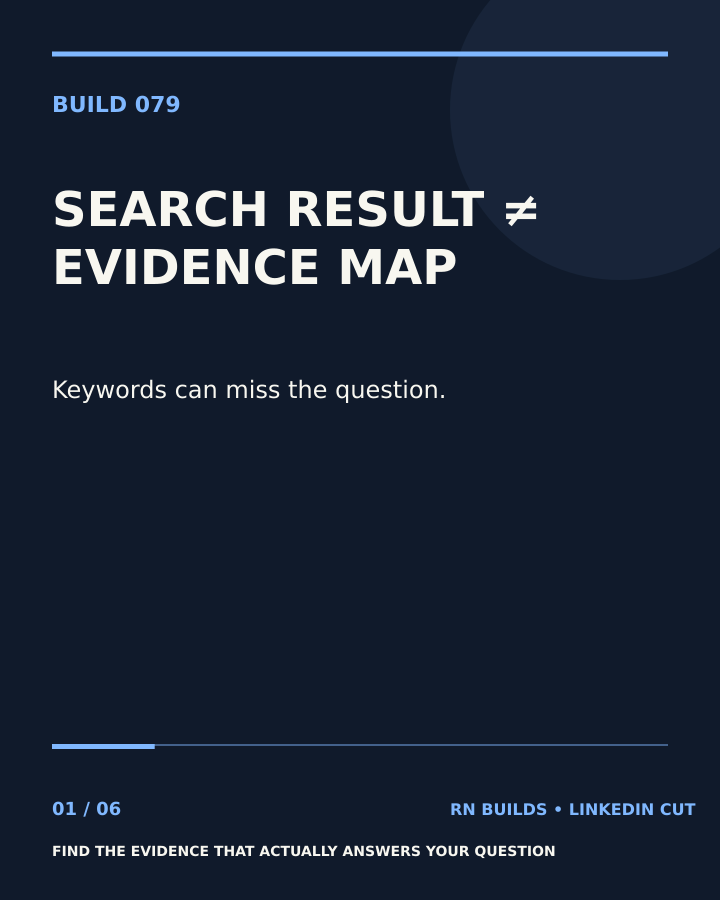 Build 079, A Search Result Is Not an Evidence Map: creator-owned typographic cover.