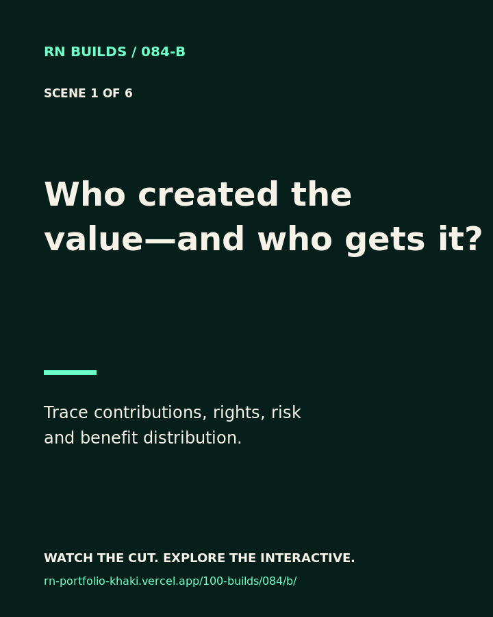Build 084, Who Created the Value—and Who Gets It?: creator-owned 4:5 typographic cover.