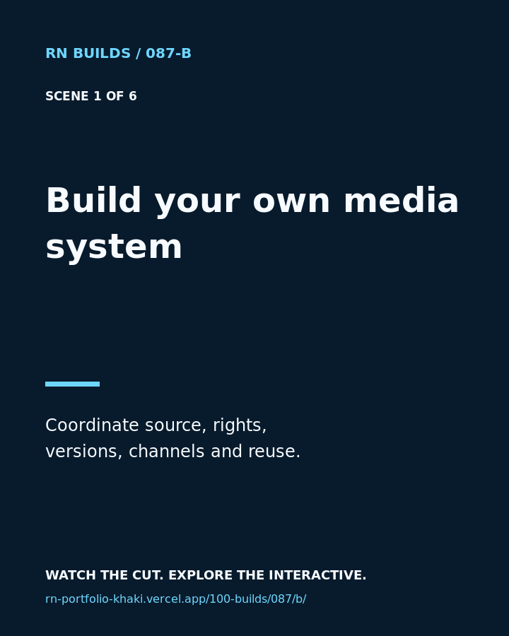 Build 087, Build Your Own Media System: creator-owned 4:5 typographic cover.