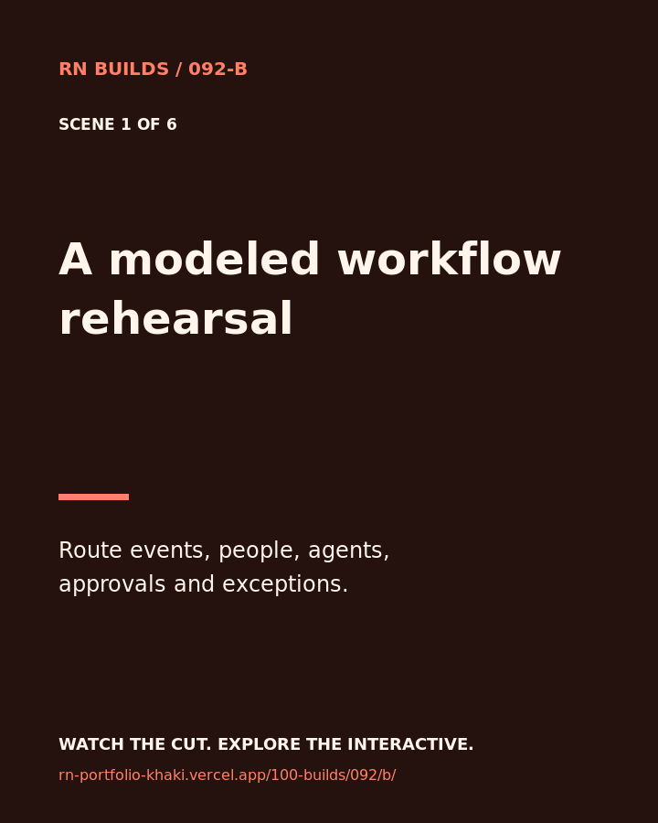 Build 092, Rehearse Work Across People, AI and Software: creator-owned 4:5 typographic cover.