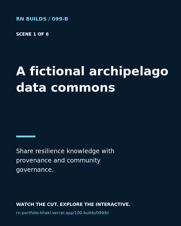 Build 099, Fictional Archipelago Data Commons: creator-owned 4:5 typographic cover.