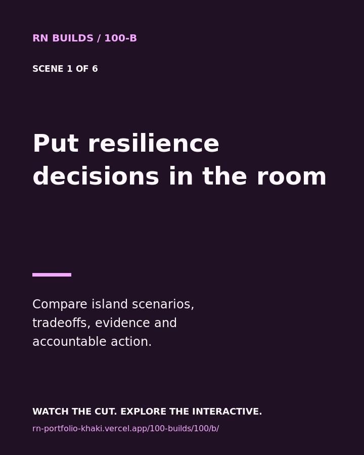 Build 100, Island Resilience Scenario & Decision Room: creator-owned 4:5 typographic cover.